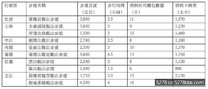 北市10條打脂步道　踏青走走雕塑完美體態