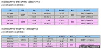 華航布局紐澳市場　10月開航台北—墨爾本