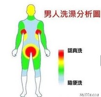 男人是不洗腳的~