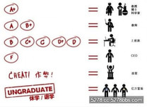 上學成績決定了未來工作